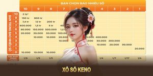 Xổ Số Keno Và Bí Quyết Giành Chiến Thắng Tại Nhà Cái U888